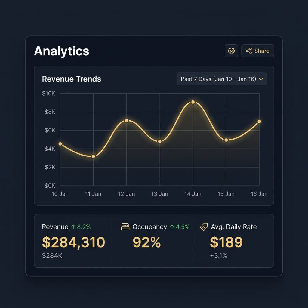 Analytics